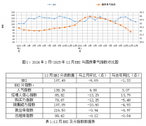 加大对绿色、智能、适老家居产物的力度