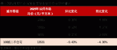 做为您的专属购房管